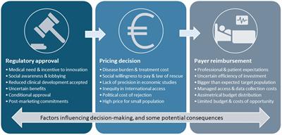 Escalating costs of innovative medicines: perspective and proposals